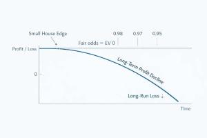 PK10 长期期望值怎么算？为什么只要少给赔率就必亏